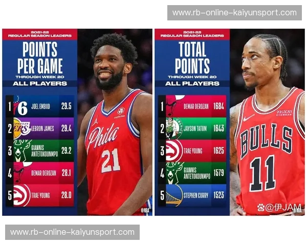 预测NBA:用数据点亮赛季的胜负走向 预测NBA:用数据点亮赛季的胜负走向